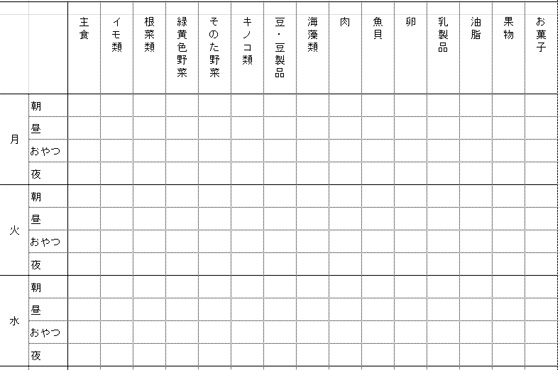 ダイエット 食事内容を記録してみた結果 わかったこと モノと向き合う 暮しを考える